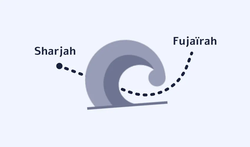 Sharjah to Fujaïrah